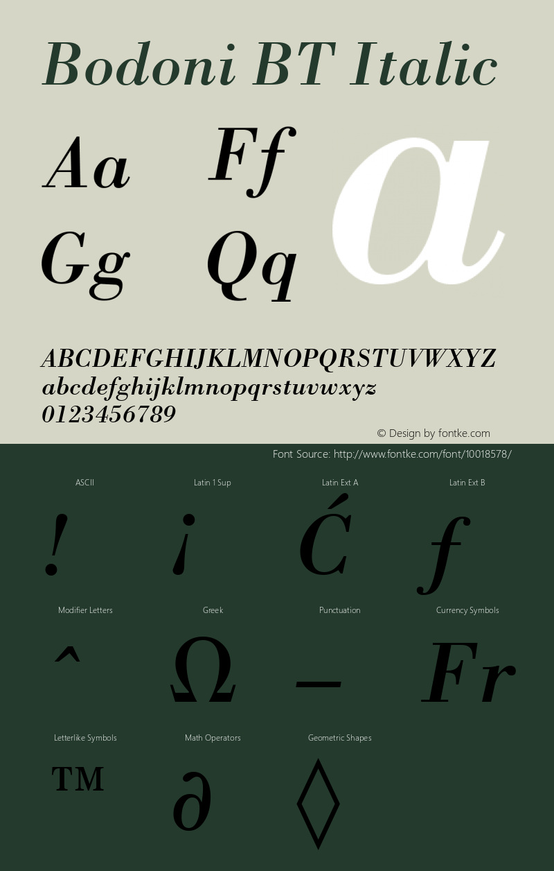 Bodoni BT Italic mfgpctt-v1.53 Friday, January 29, 1993 1:20:06 pm (EST)图片样张