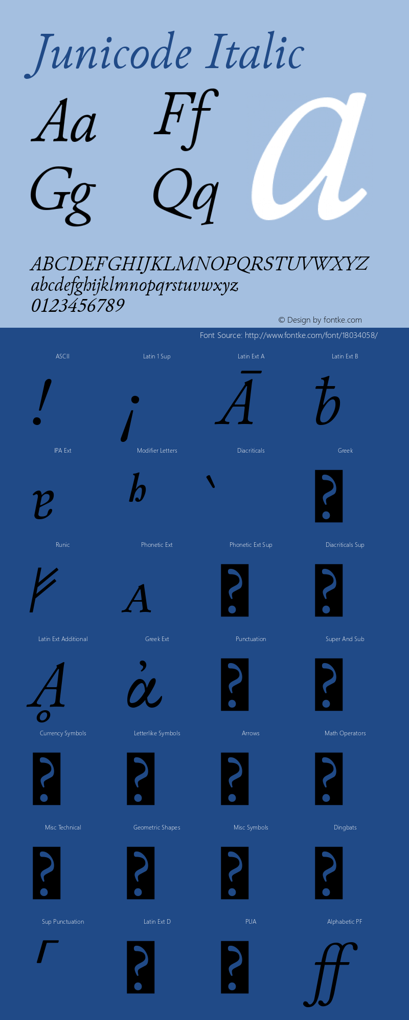 Junicode Italic Version 0.7.2图片样张