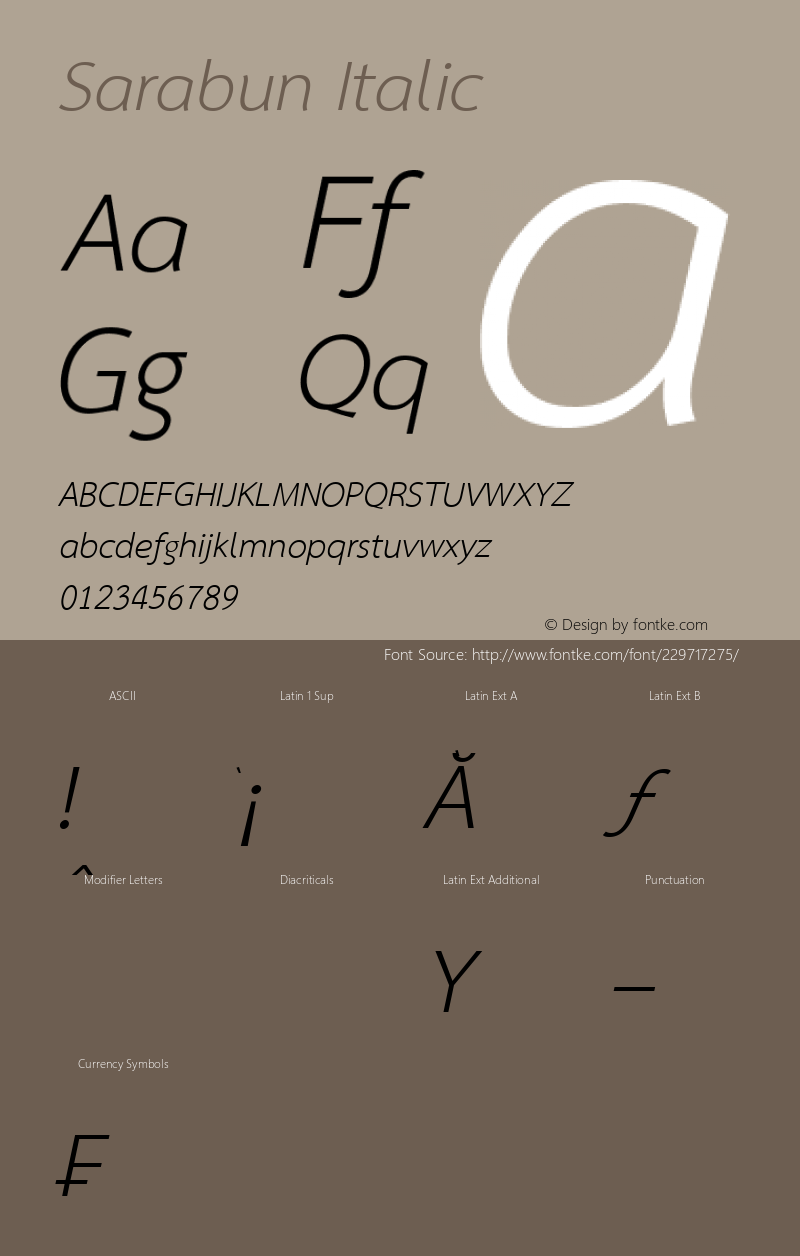 Sarabun Italic Version 1.3.2 2013图片样张