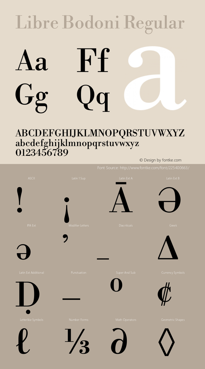 Libre Bodoni Regular Version 2.003图片样张