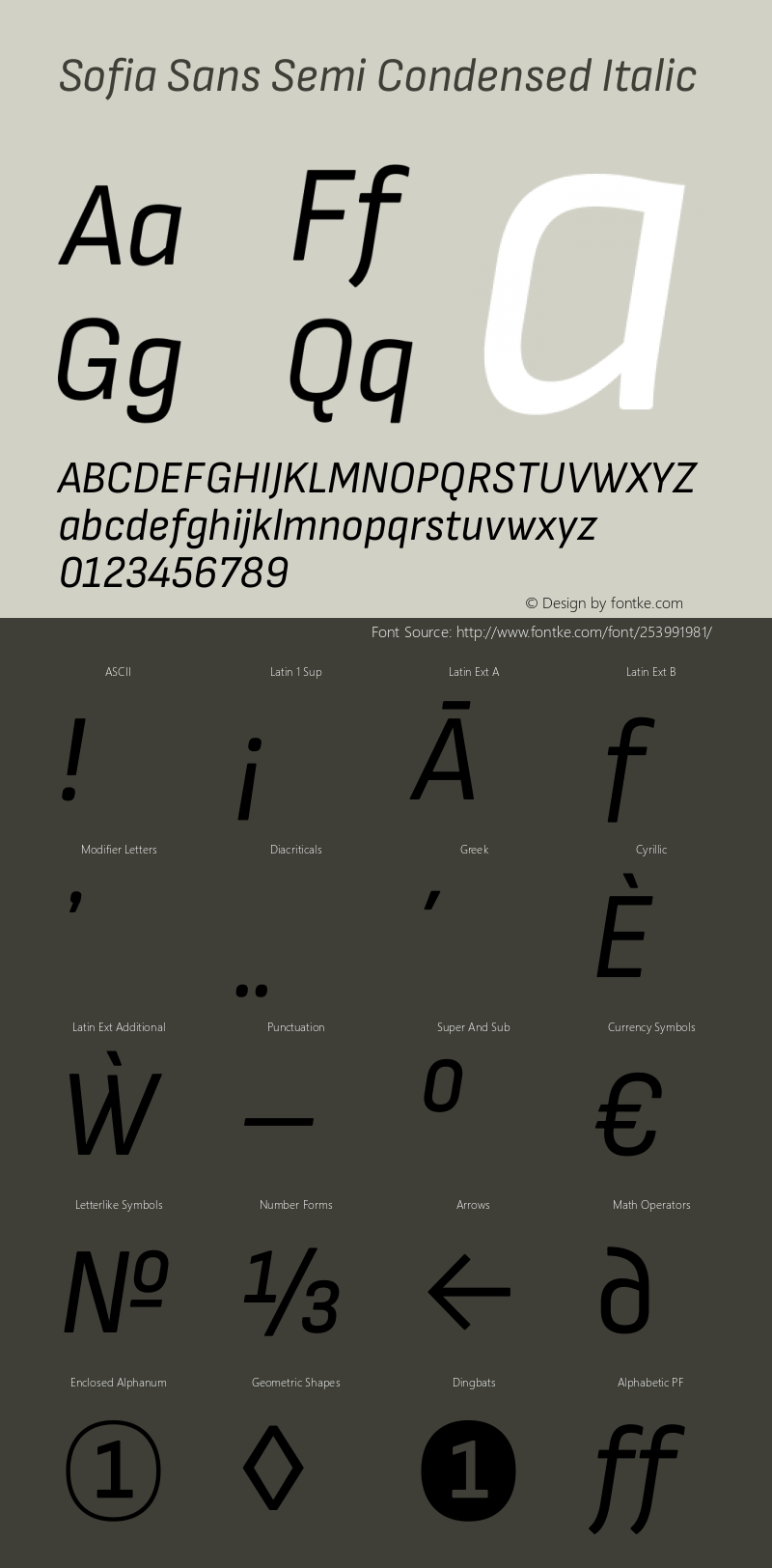 Sofia Sans Semi Condensed Italic Version 4.101图片样张