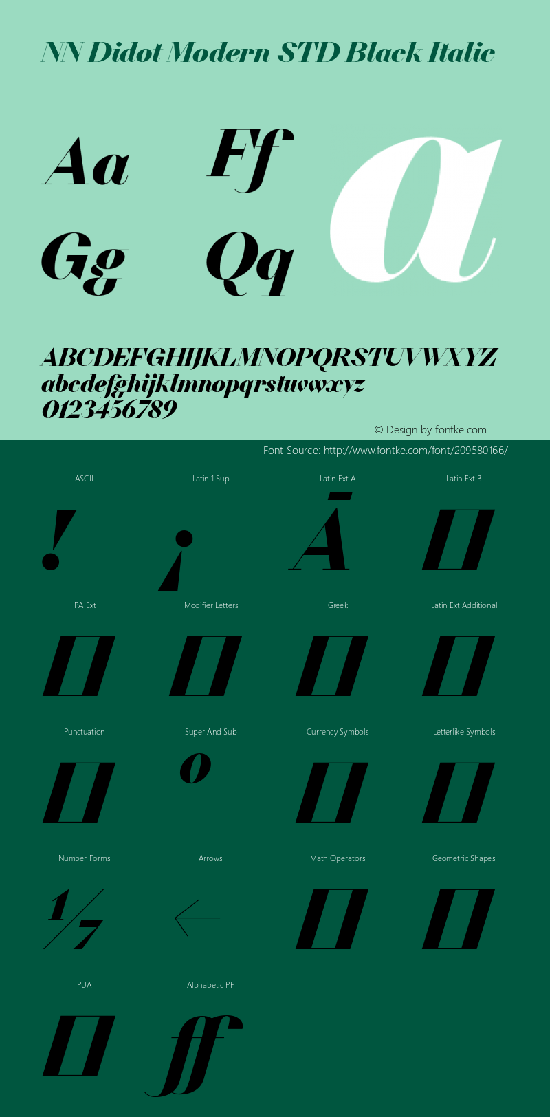 NN Didot Modern STD Black Italic Version 1.000图片样张