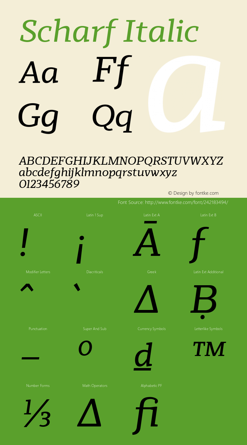 Scharf Italic Version 001.001 February 2019图片样张