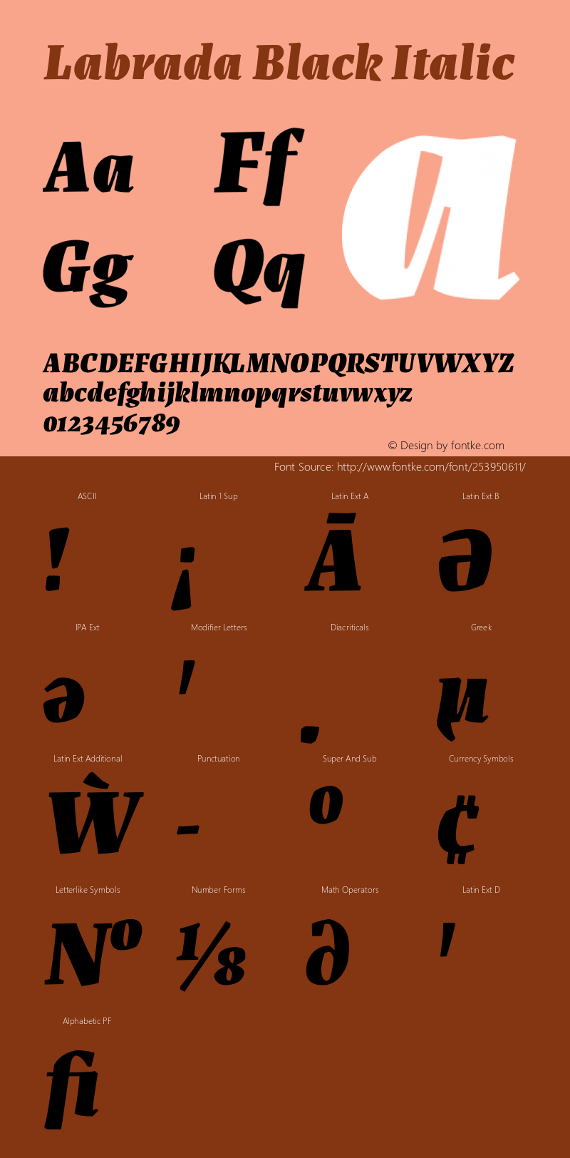 Labrada Black Italic Version 1.000图片样张