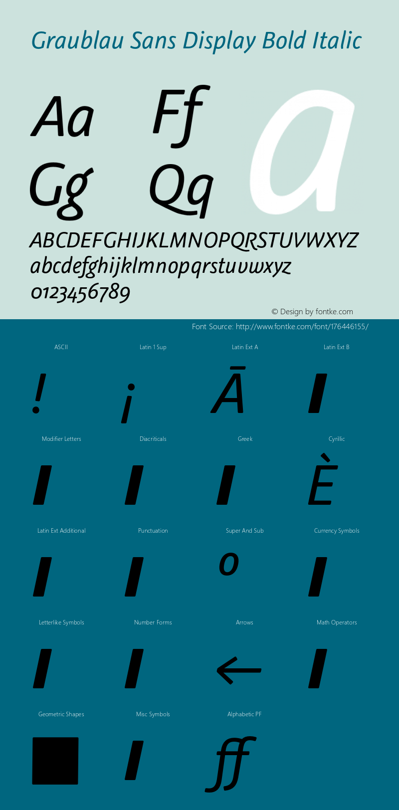 GraublauSansDisplay-Italic Version 2.002; Fonts for Free; vk.com/fontsforfree图片样张