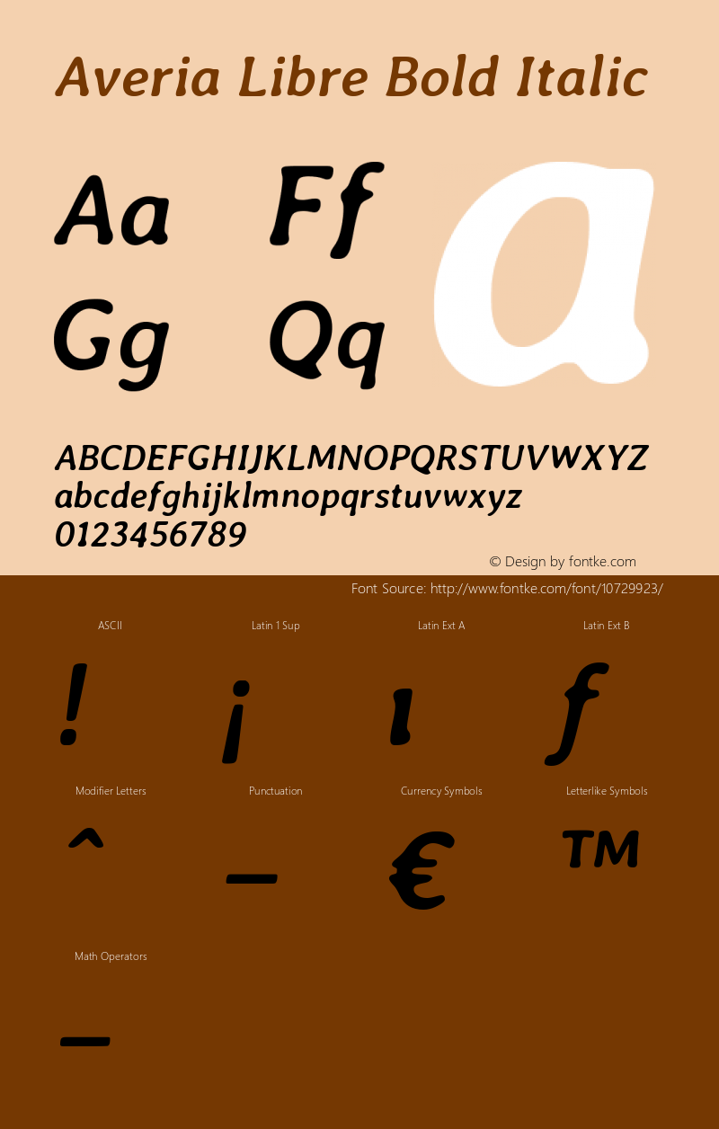 Averia Libre Bold Italic Version 1.001图片样张