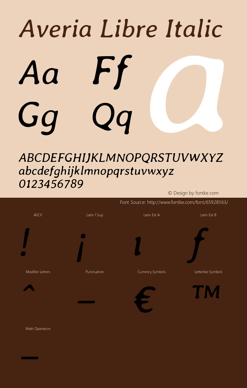 Averia Libre Italic Version 1.002图片样张