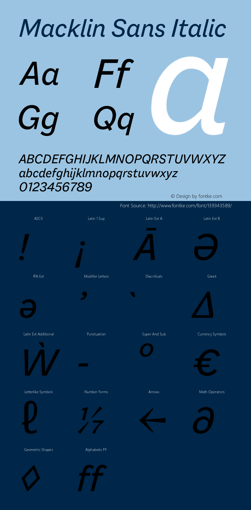 Macklin Sans Italic Version 1.00, build 25, s3图片样张